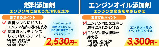 燃料添加剤、エンジンオイル添加剤