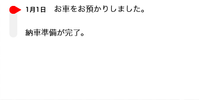 進捗状況の確認